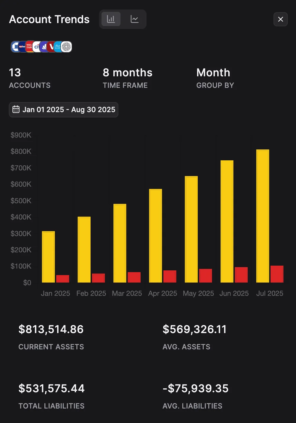 Visualize account balances and growth patterns with interactive charts.