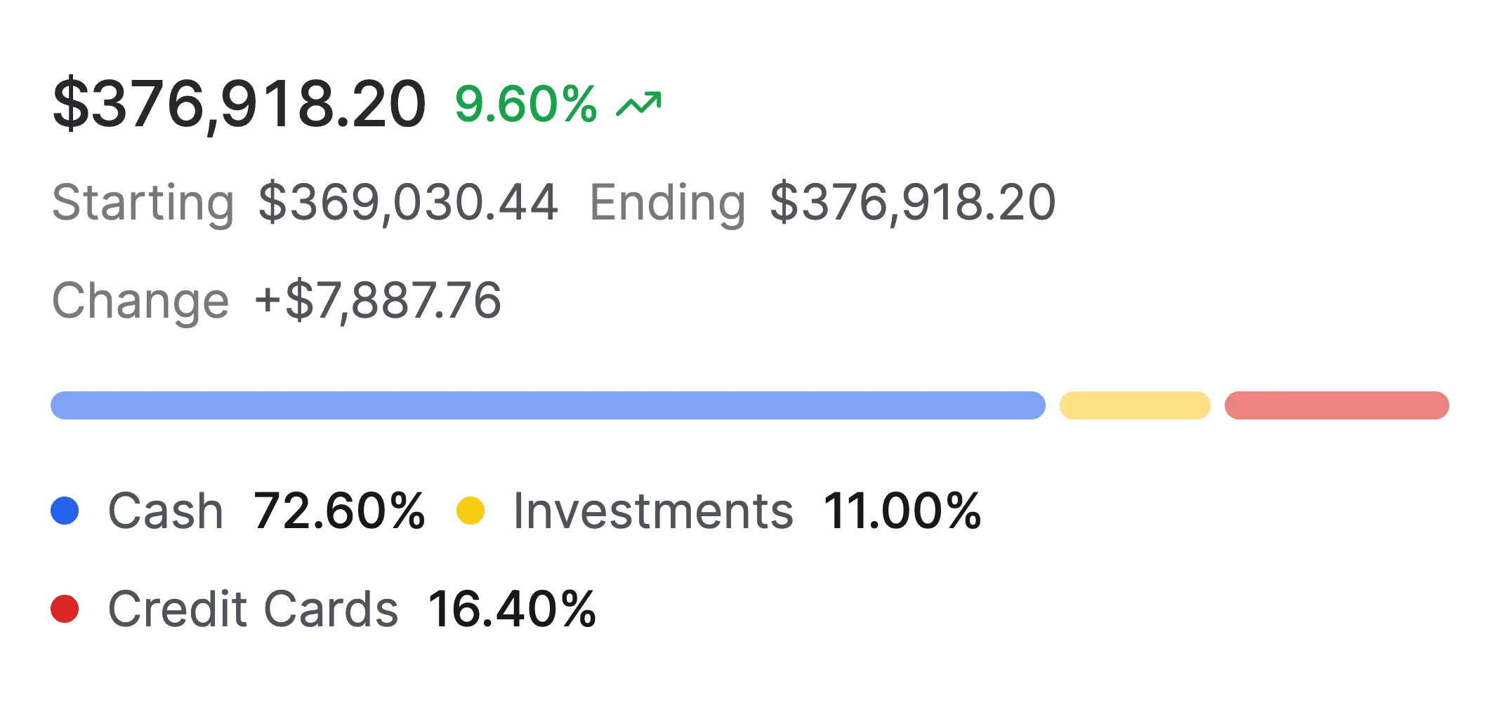 See net worth changes in your monthly recap