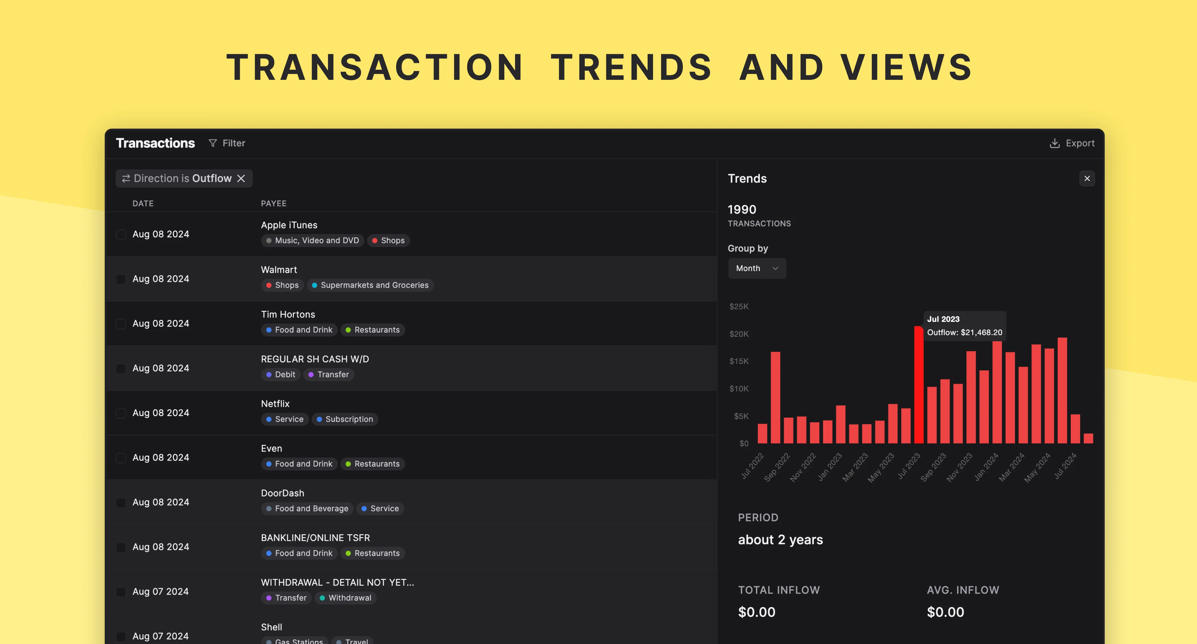 Transaction Trends and Views