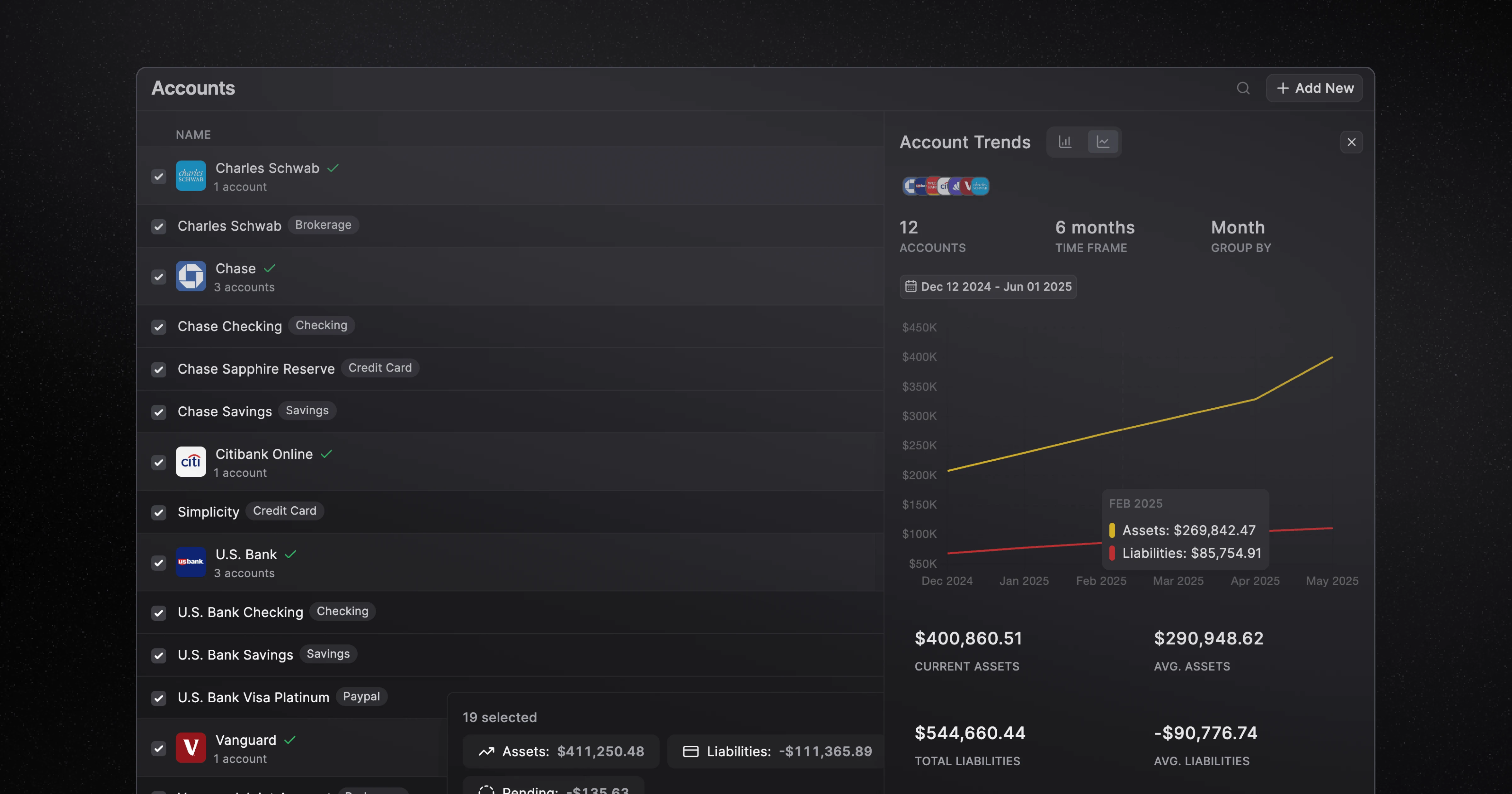 Account Balance Trends in Balance