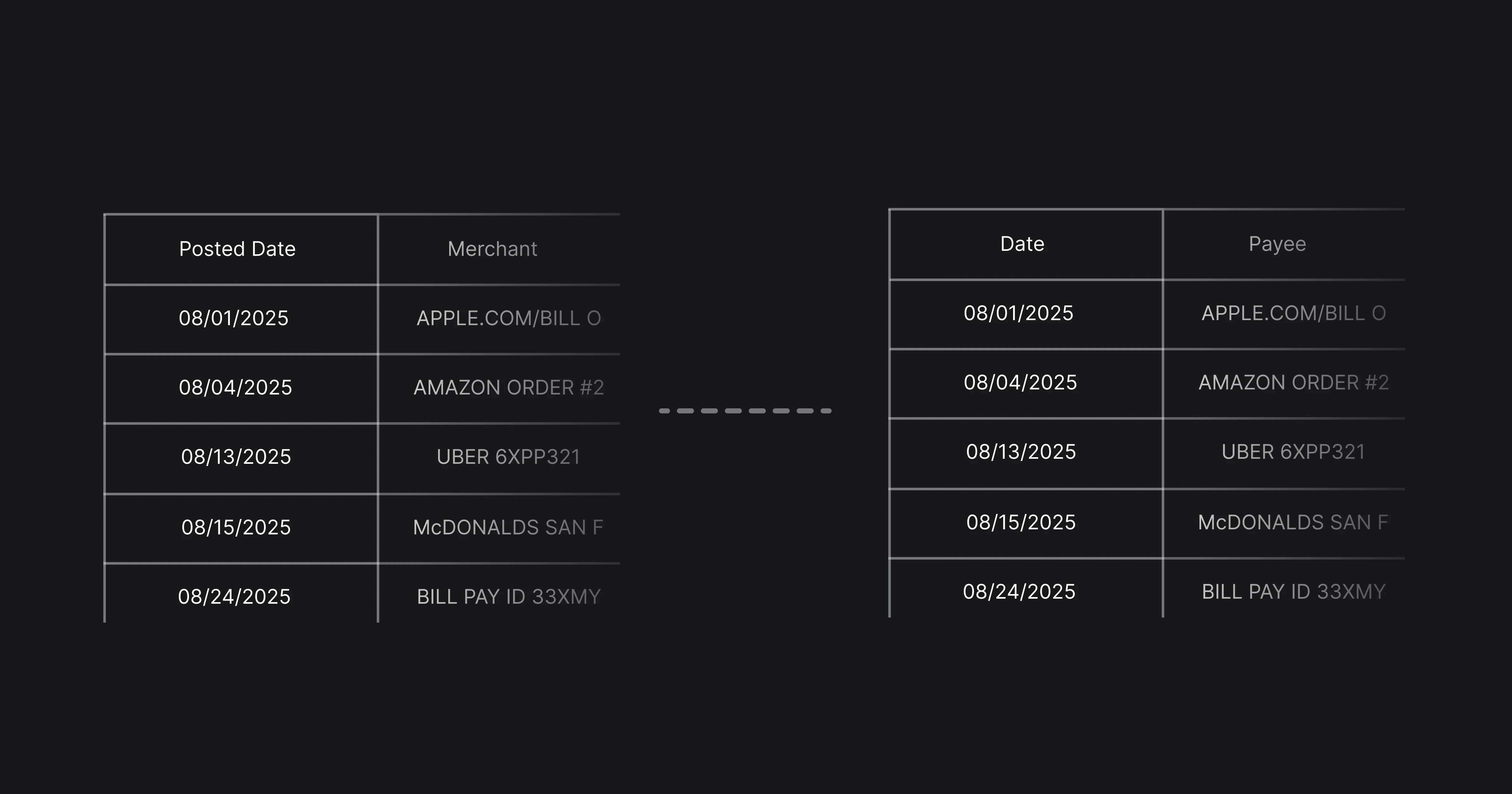 Header Detection for Transaction Upload